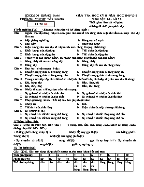 Đề kiểm tra học kỳ II môn Vật lí Lớp 6 - Đề số 01 - Năm học 2015-2016 - Trường TPDTNT Tây Giang (Có đáp án)